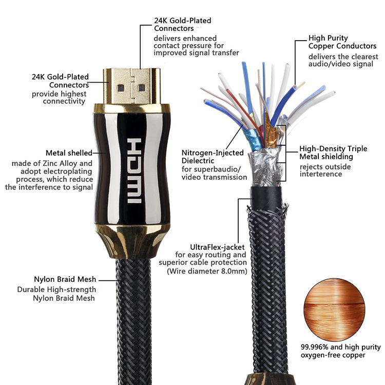 HDMI2.0 A TO A 4K 04款 1米-45米